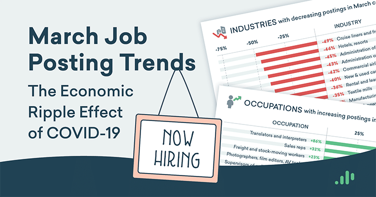 March Job Posting Trends: The Economic Ripple Effect of COVID-19