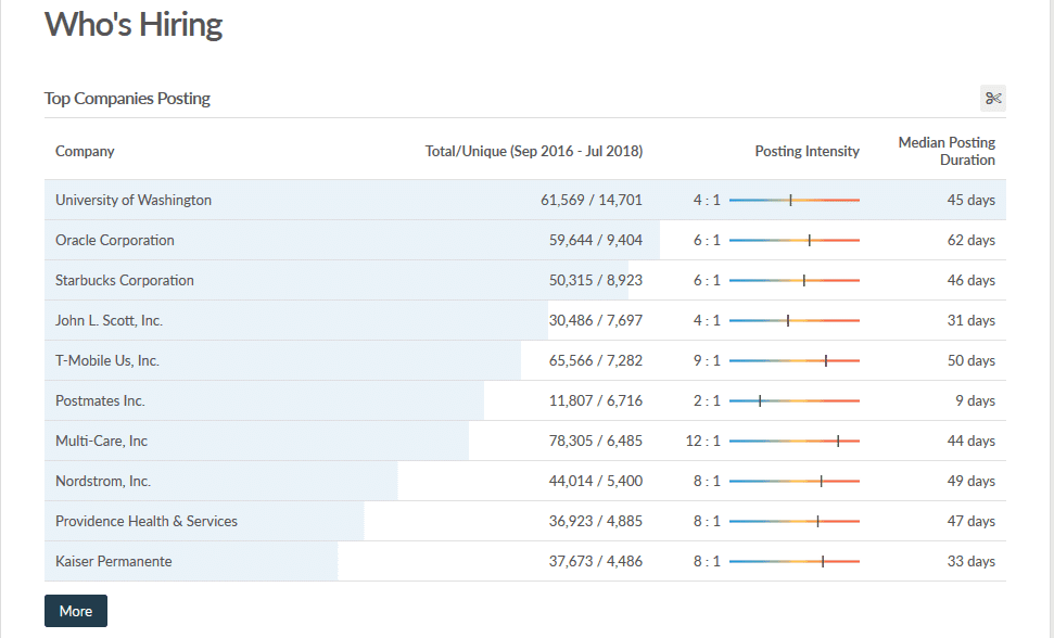 Emsi Update: NEW Exclusion Filter for Job Posting Analytics
