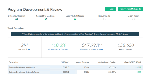 Program Development and Review Report Available in Analyst