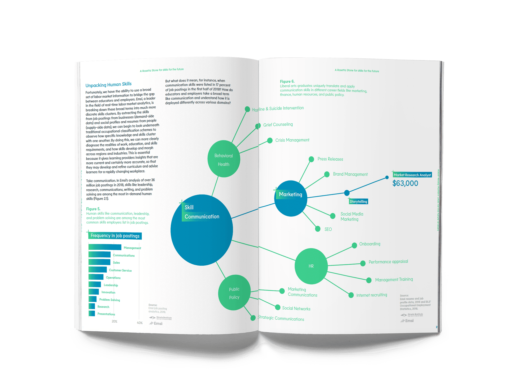 Human Skills and the Labor Market Outcomes of Liberal Arts Grads