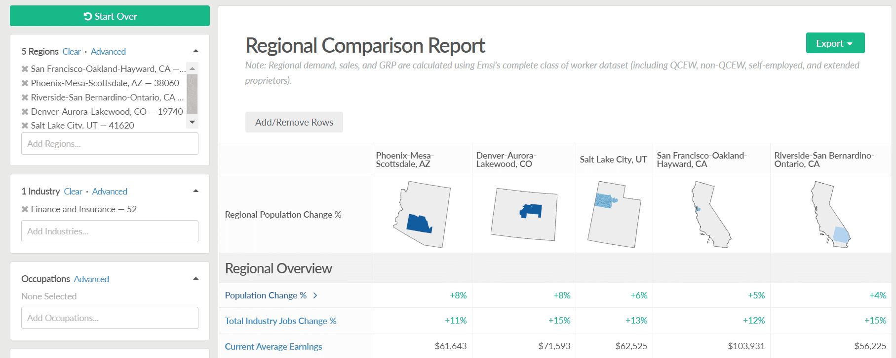 Economic Developers: Use These Five Data Points to Promote Your Communities