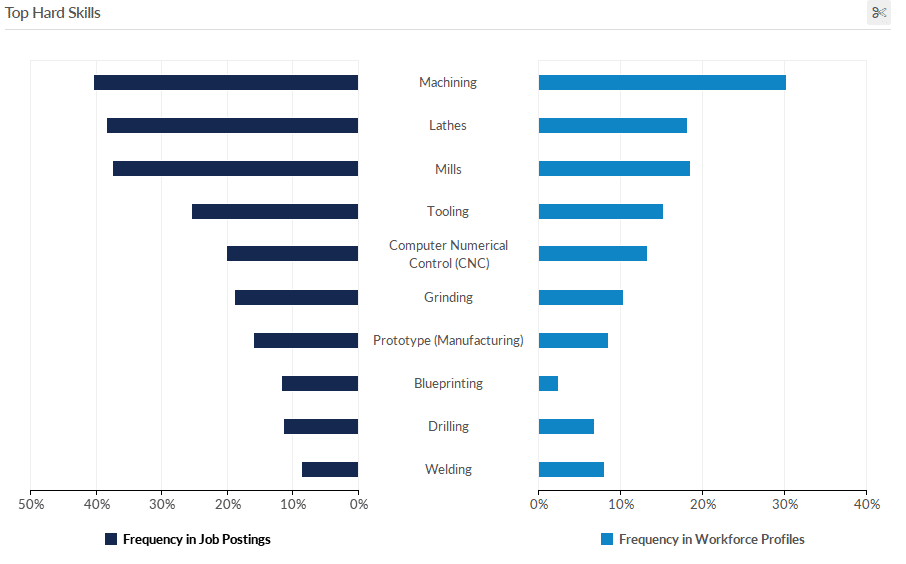 New in Analyst: A Whole New Perspective on Relevant Skills