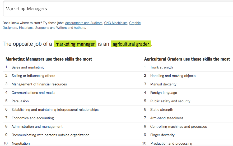 Similar Jobs, Opposite Jobs, and Finding the Right Job