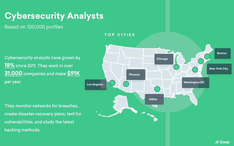 The Critical Demand for Cybersecurity Analysts 