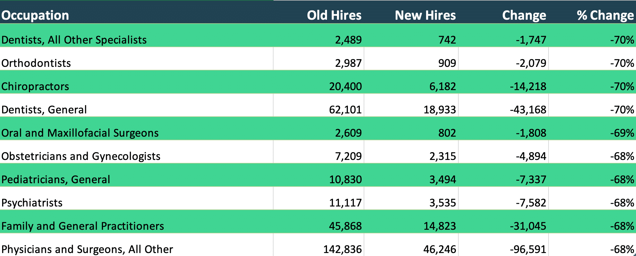 Introducing New Methodology for Emsi Hires Data Blog Lightcast