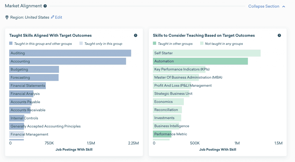 Skillabi shows how the skills an institutions teaches align with market demand