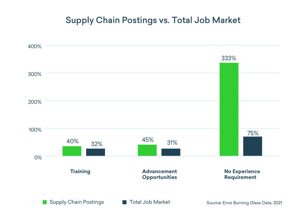 The Logistics Skills Gap | Blog | Lightcast