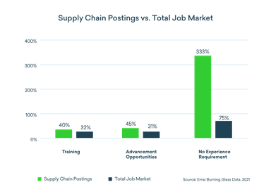 The Logistics Skills Gap | Blog | Lightcast