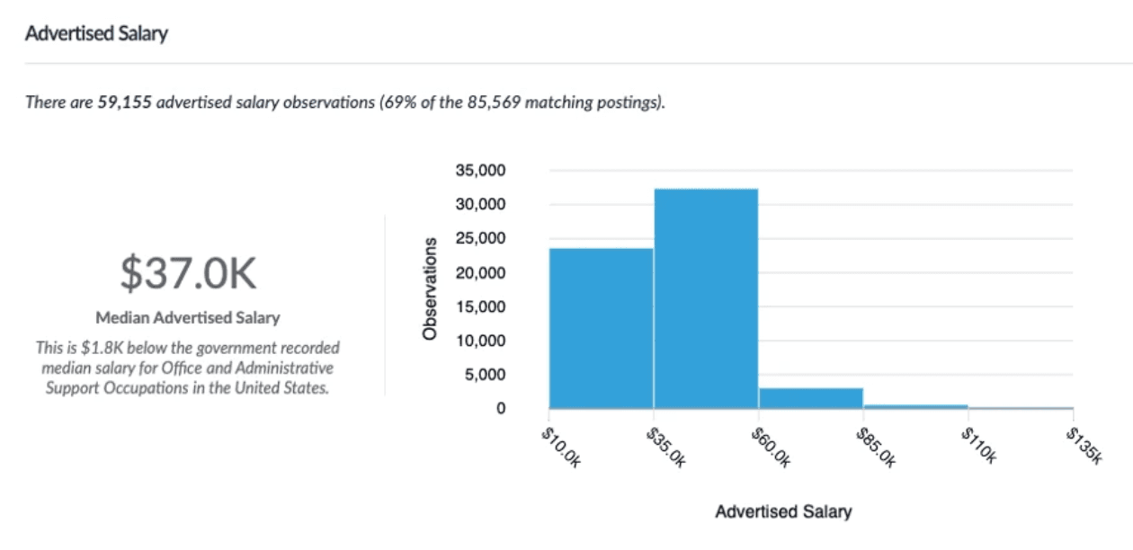 4 Ways to Use Compensation Data Blog Lightcast