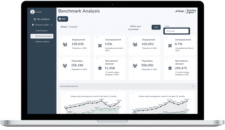 laptop screen showing benchmark analysis dashboard