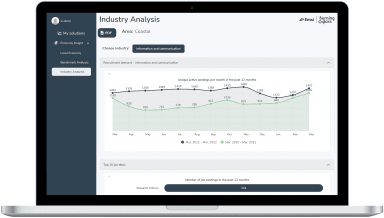 laptop screen showing industry analysis graph