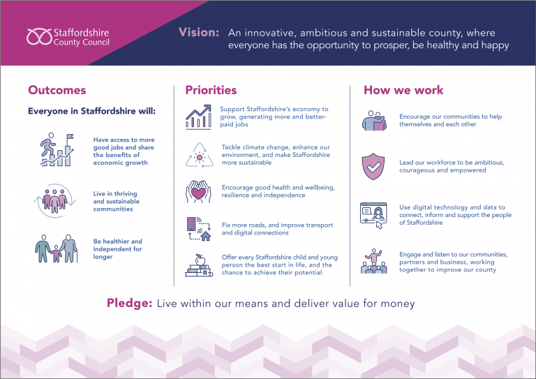 Case Study Staffordshire County Council Blog Lightcast