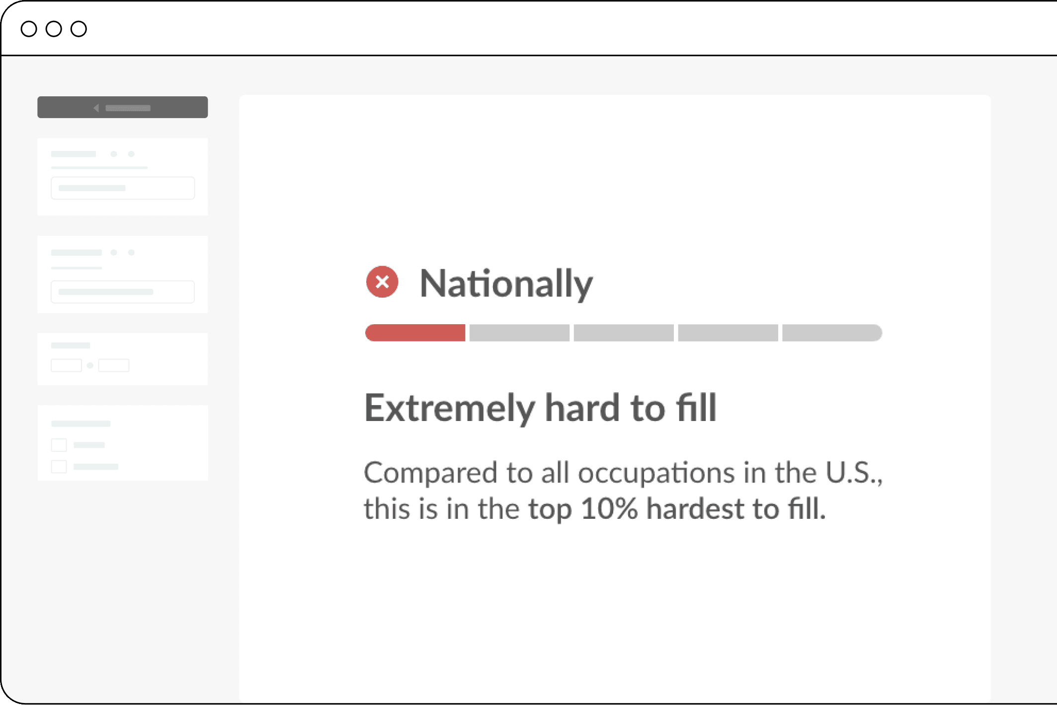 Difficulty to hire indices