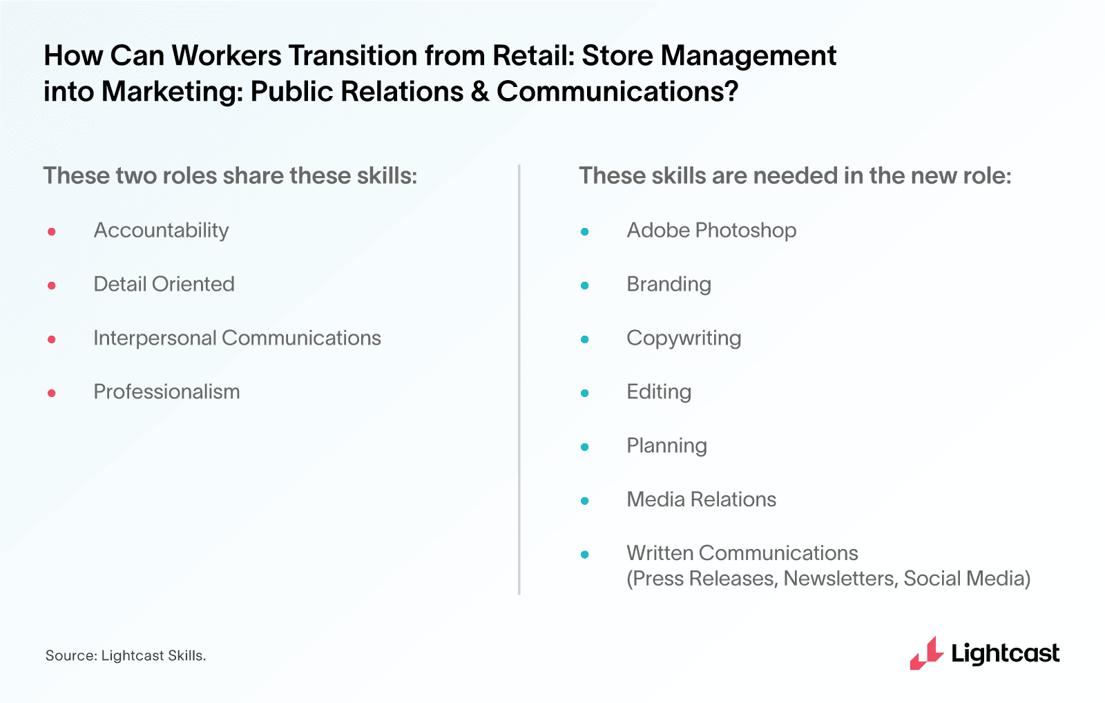 Breaking Industry Confines - Skills Transition