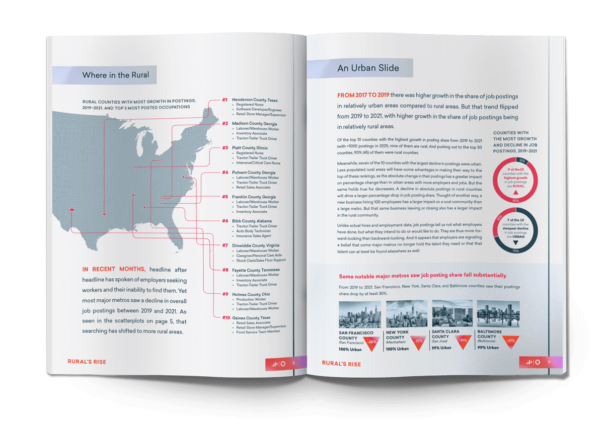 Rural Rise 3D Booklet