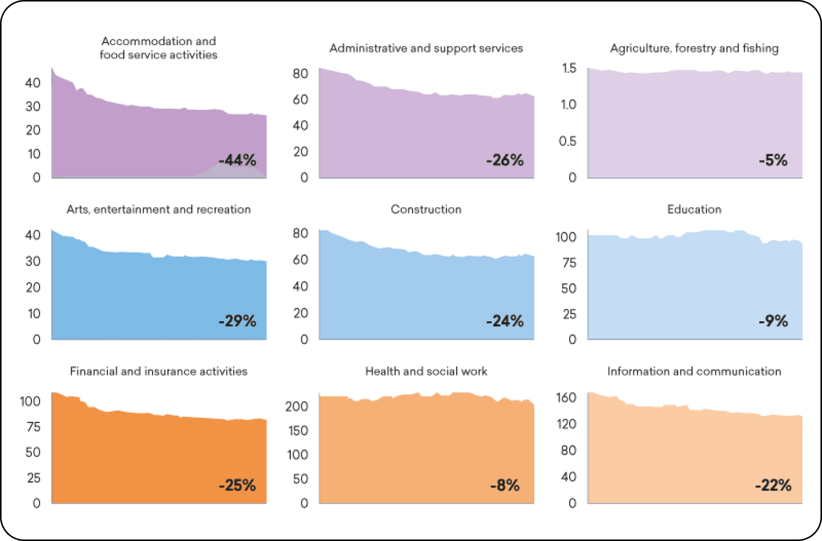 short term impacts graphs