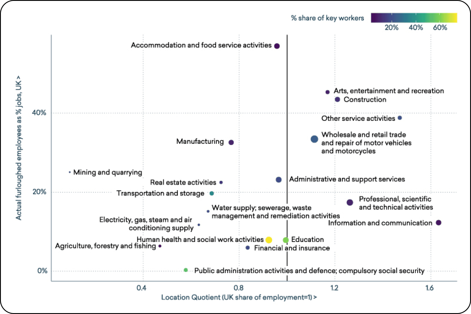 medium term exposure graph