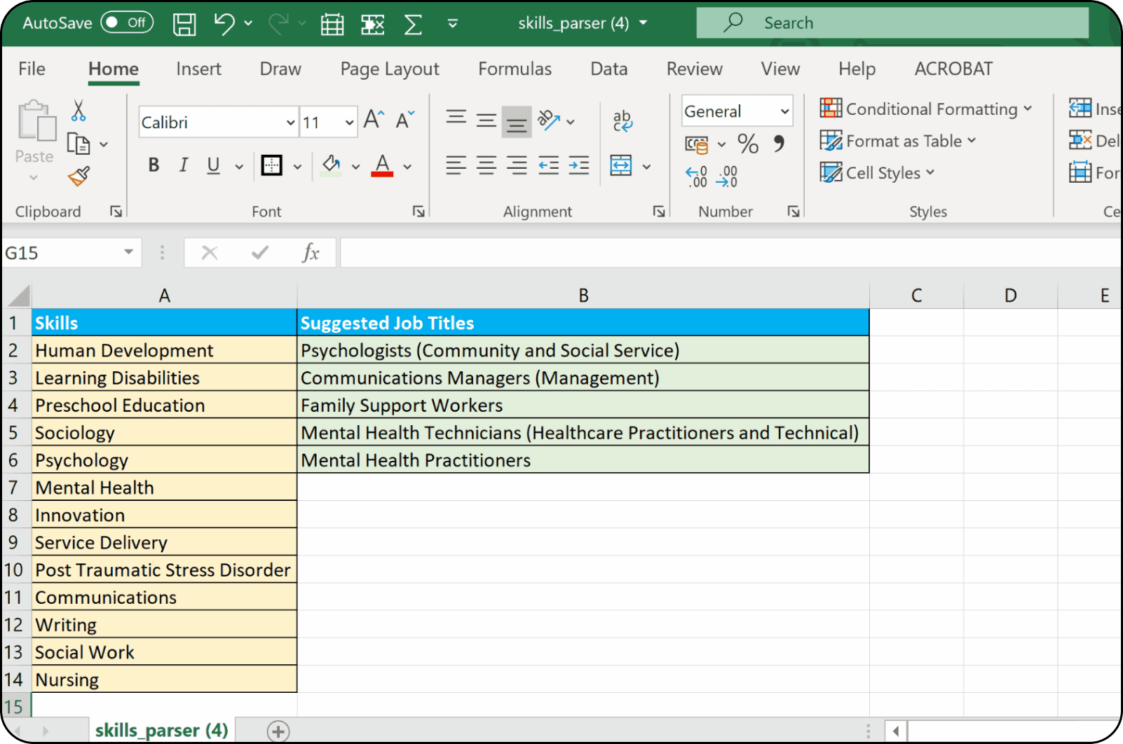 example of analysis on a spreadsheet