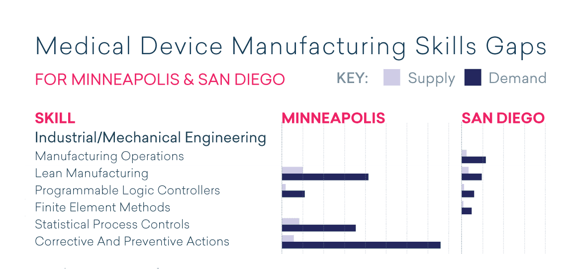 using-skills-medical-device-manufacturing