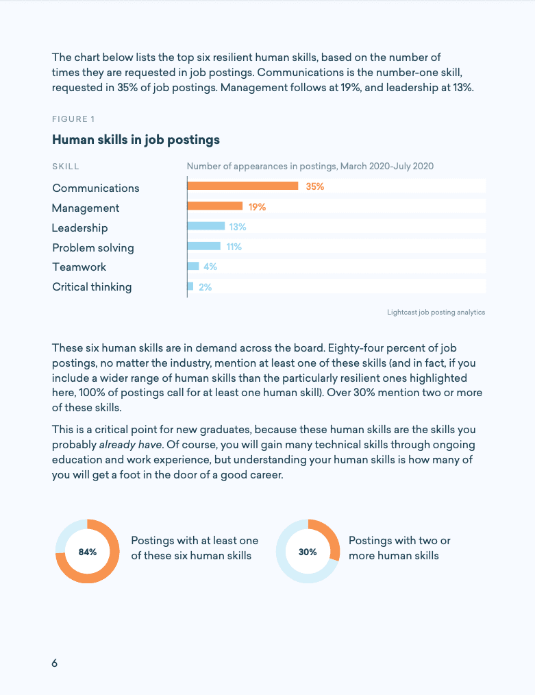 Resilient Skills