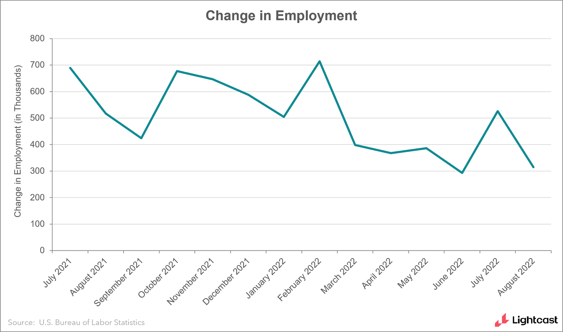 workers-back-in-the-labor-force-and-wages-rising-blog-lightcast