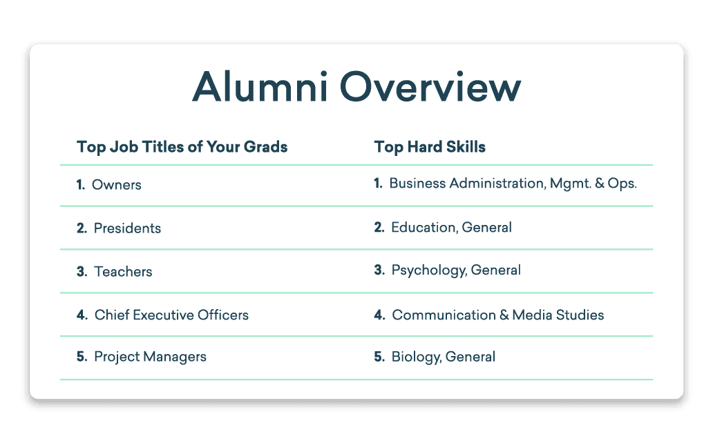 A list of top job titles and skills