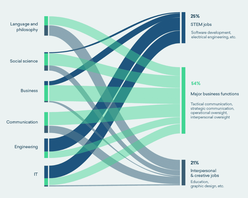 skills sourcing