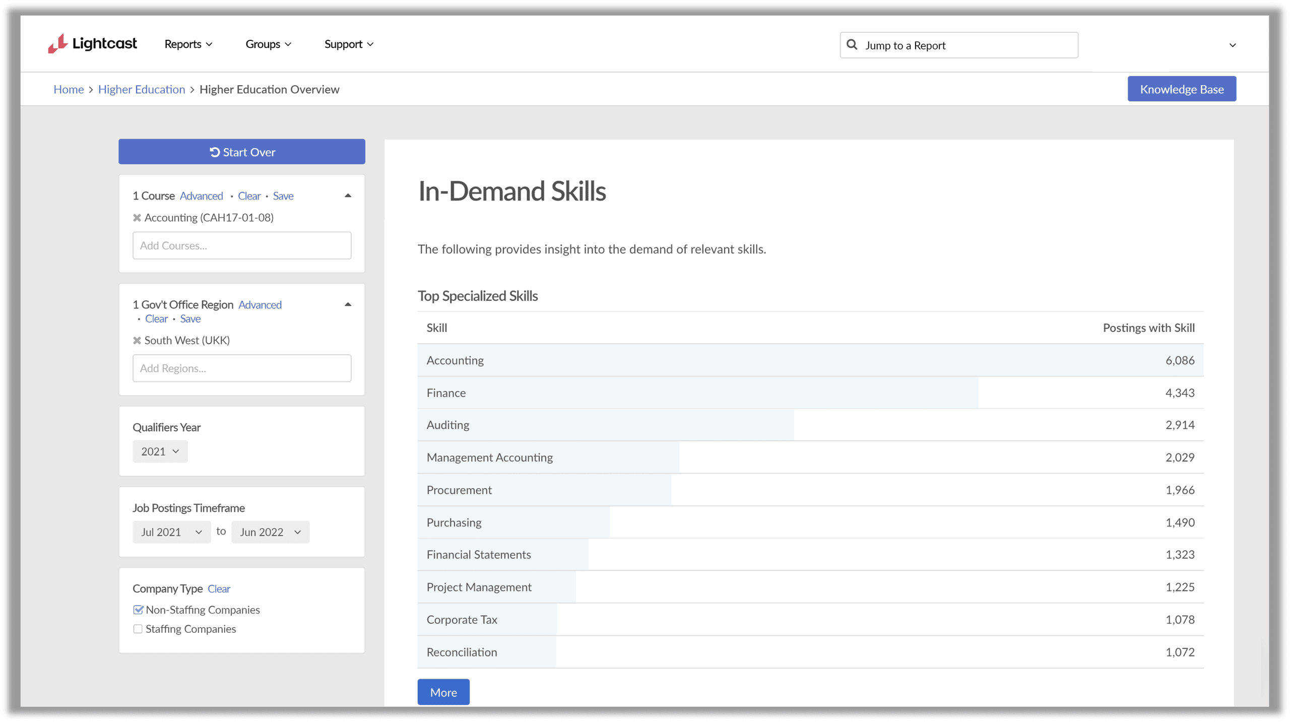 Subject Insight Skills