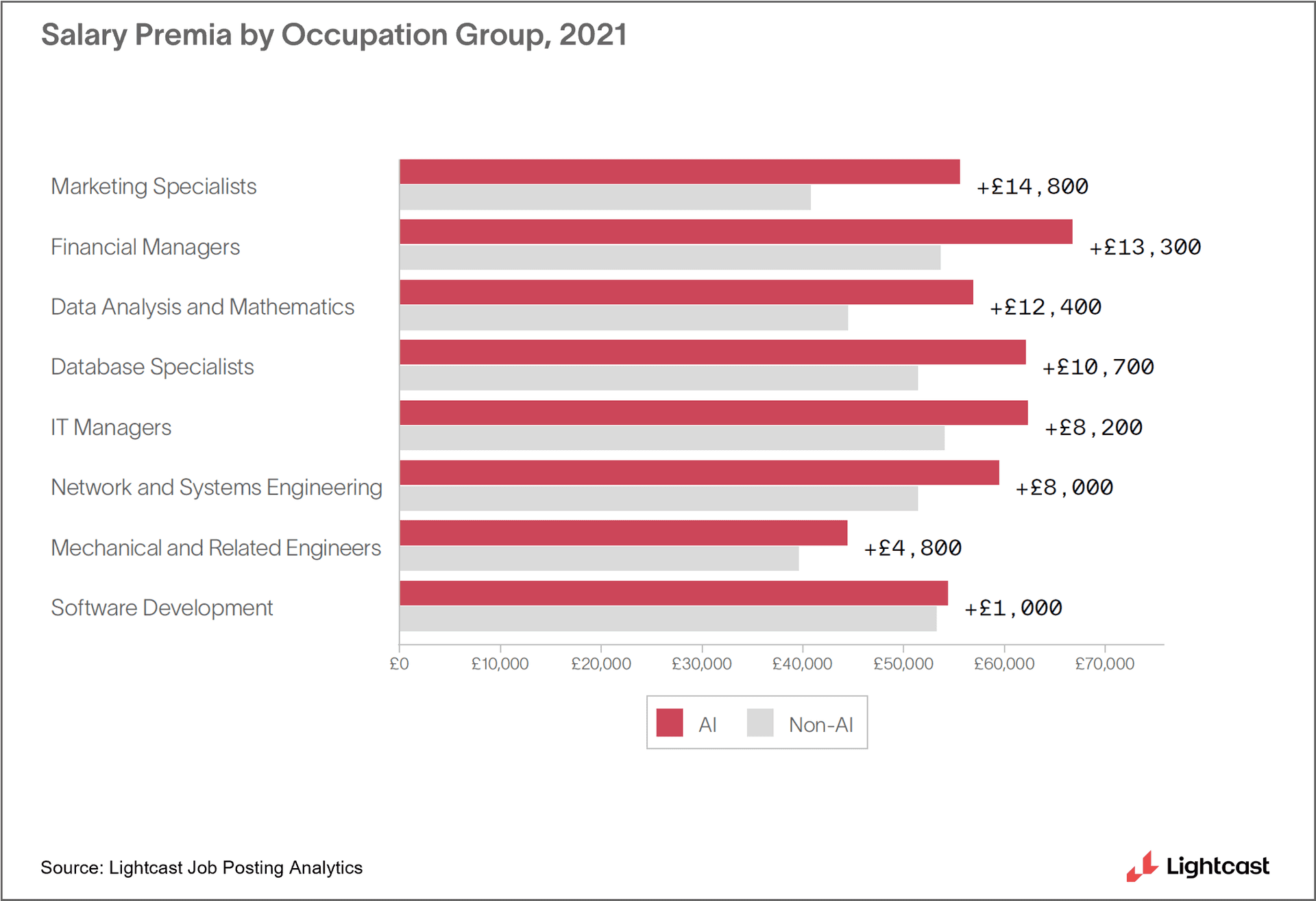 Demand for AI Skills Triples in the UK Labo... Blog Lightcast