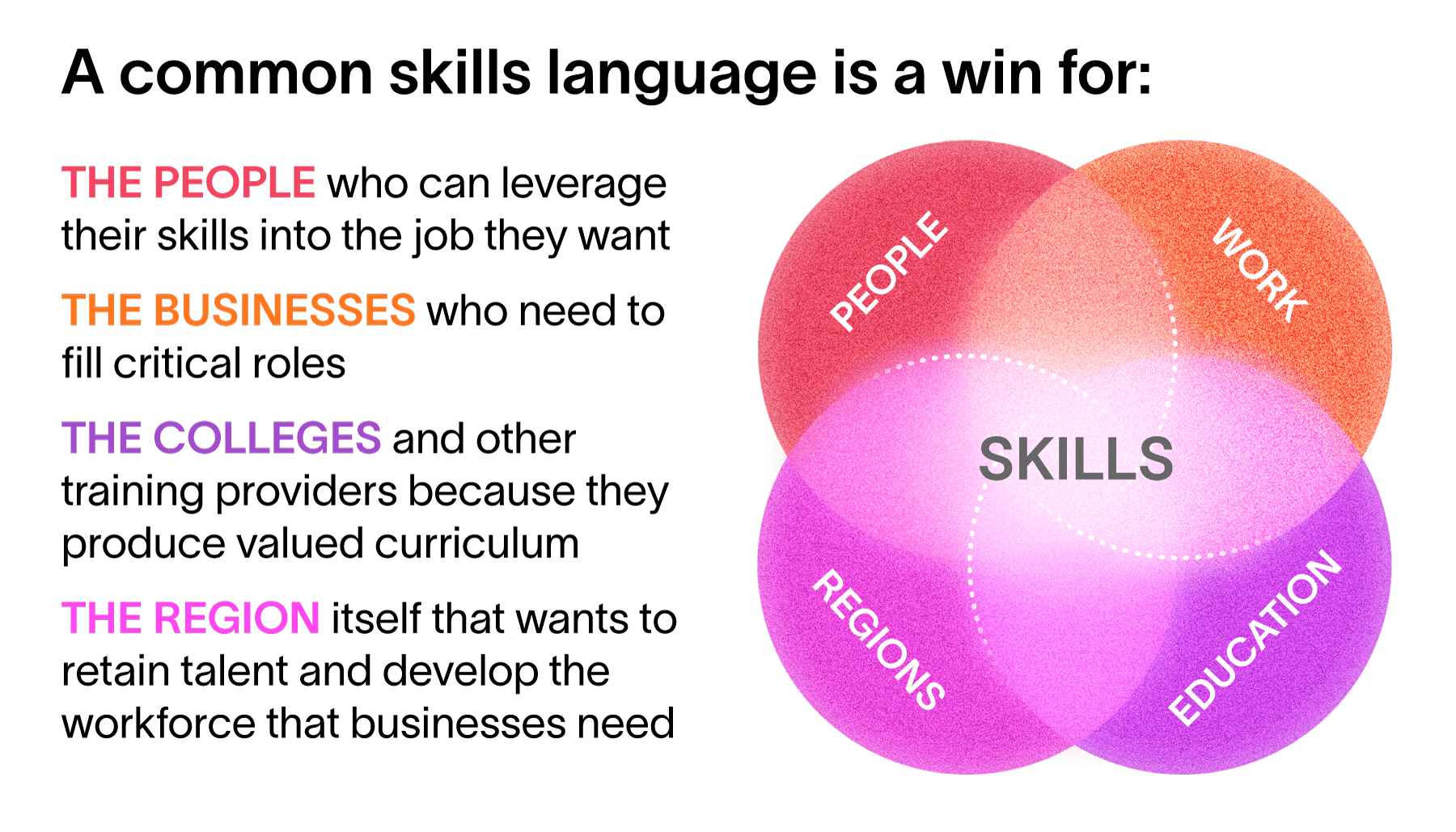 Lightcast language of skills