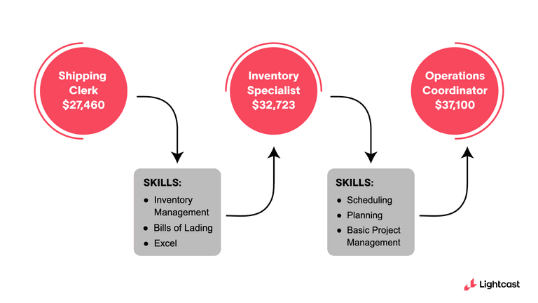 LIGHTCAST COMPANY TAXONOMY visual data 8