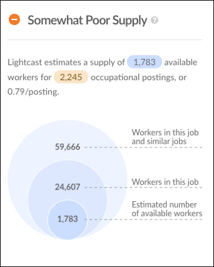 software developers supply austin