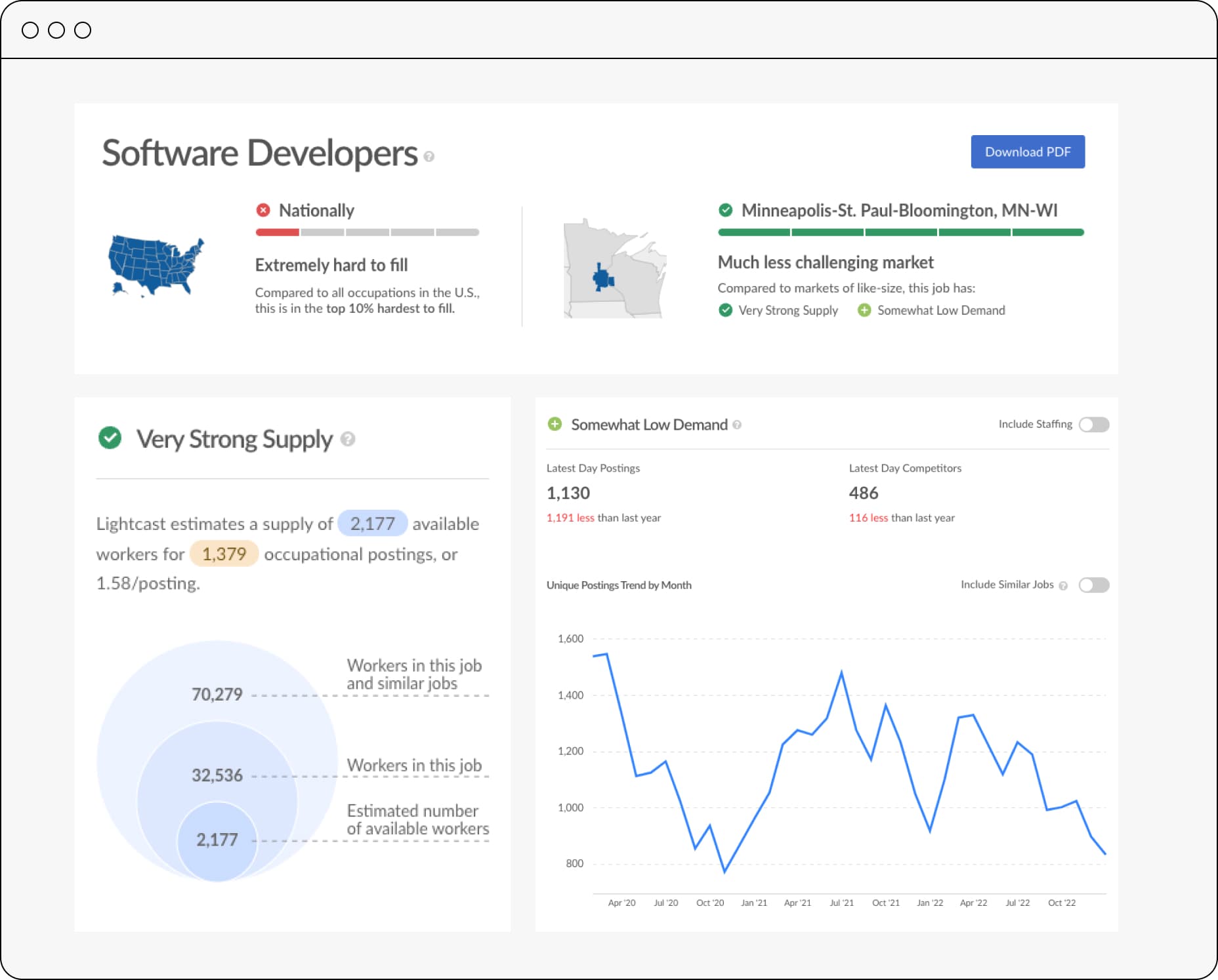 sovtware developers in Minneapolis