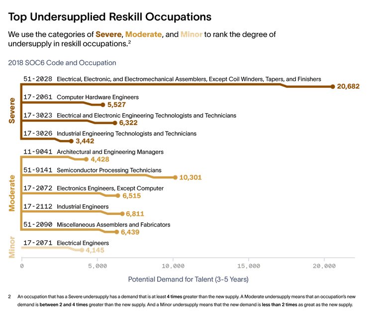 Three Strategies to Prepare Your Semiconductor Workforce