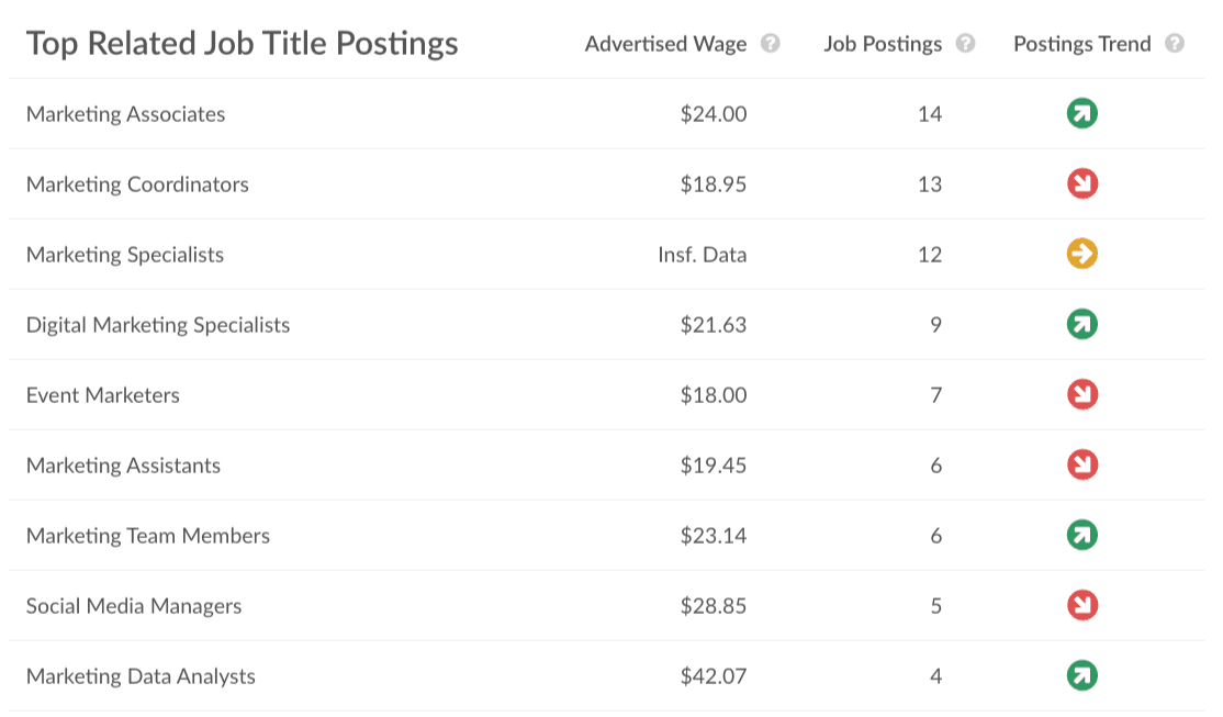 Related job titles market analyst