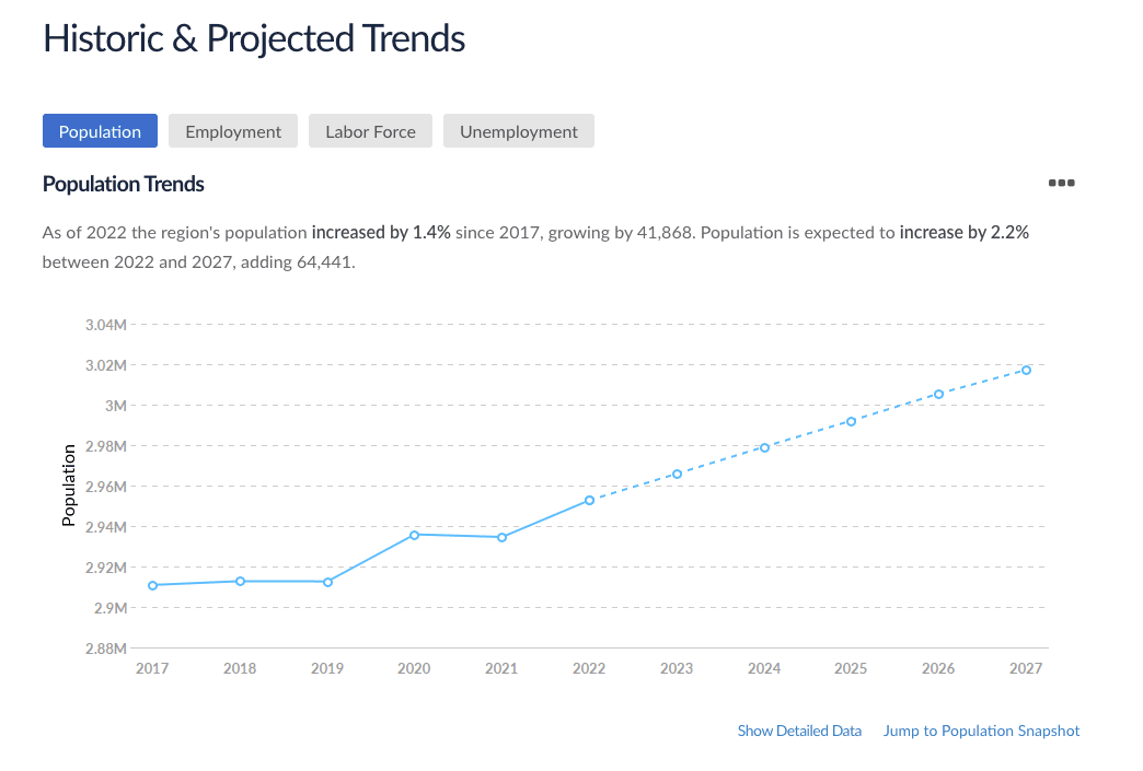 population growth chart