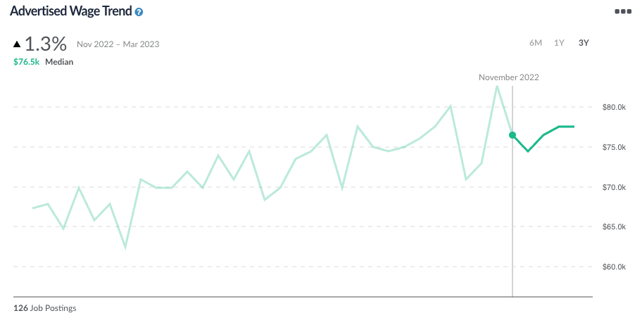 wage graph