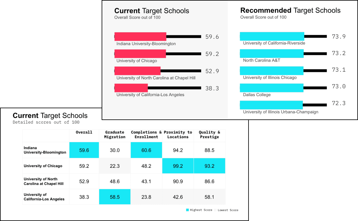 lightcast insider