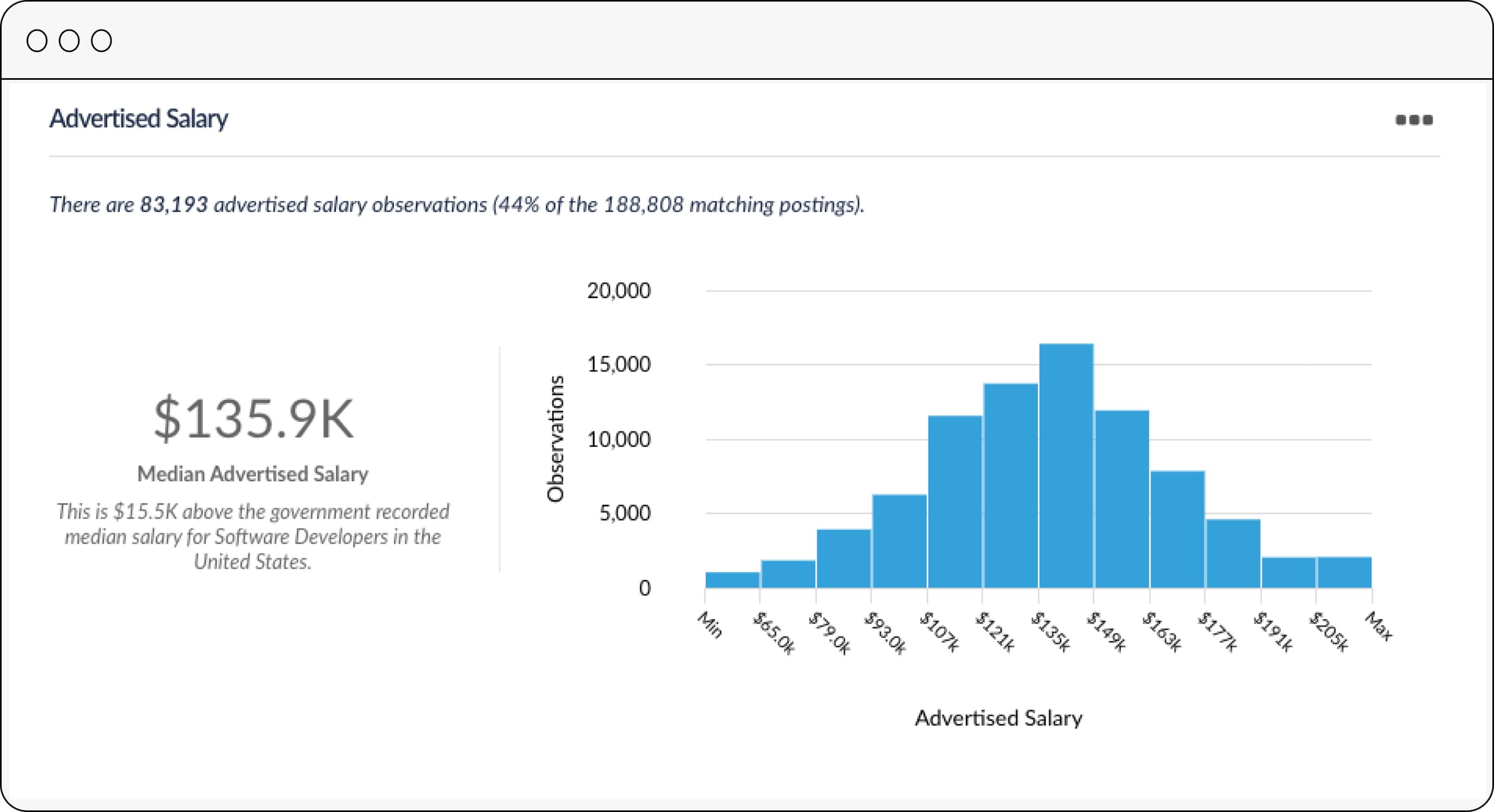 wages for IT roles in admin