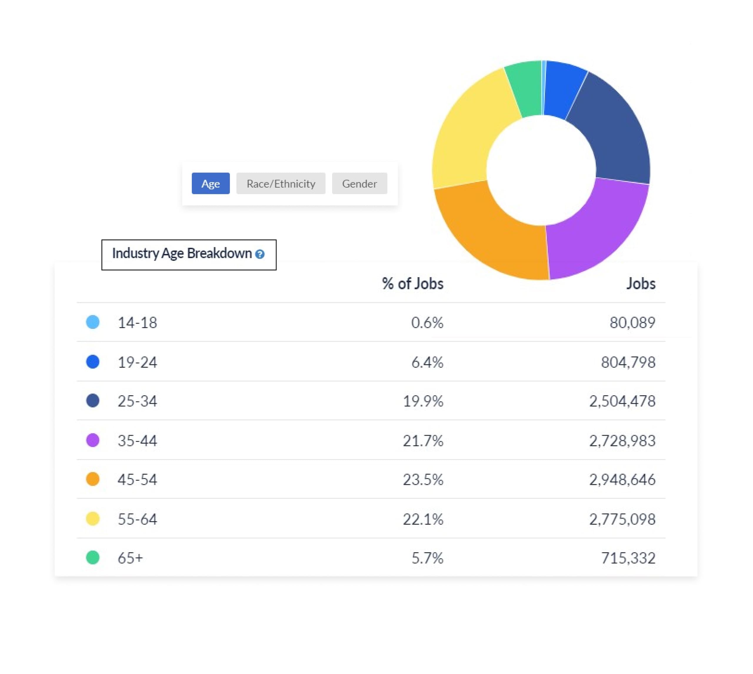 Workforce Planning Screenshot 1 GA