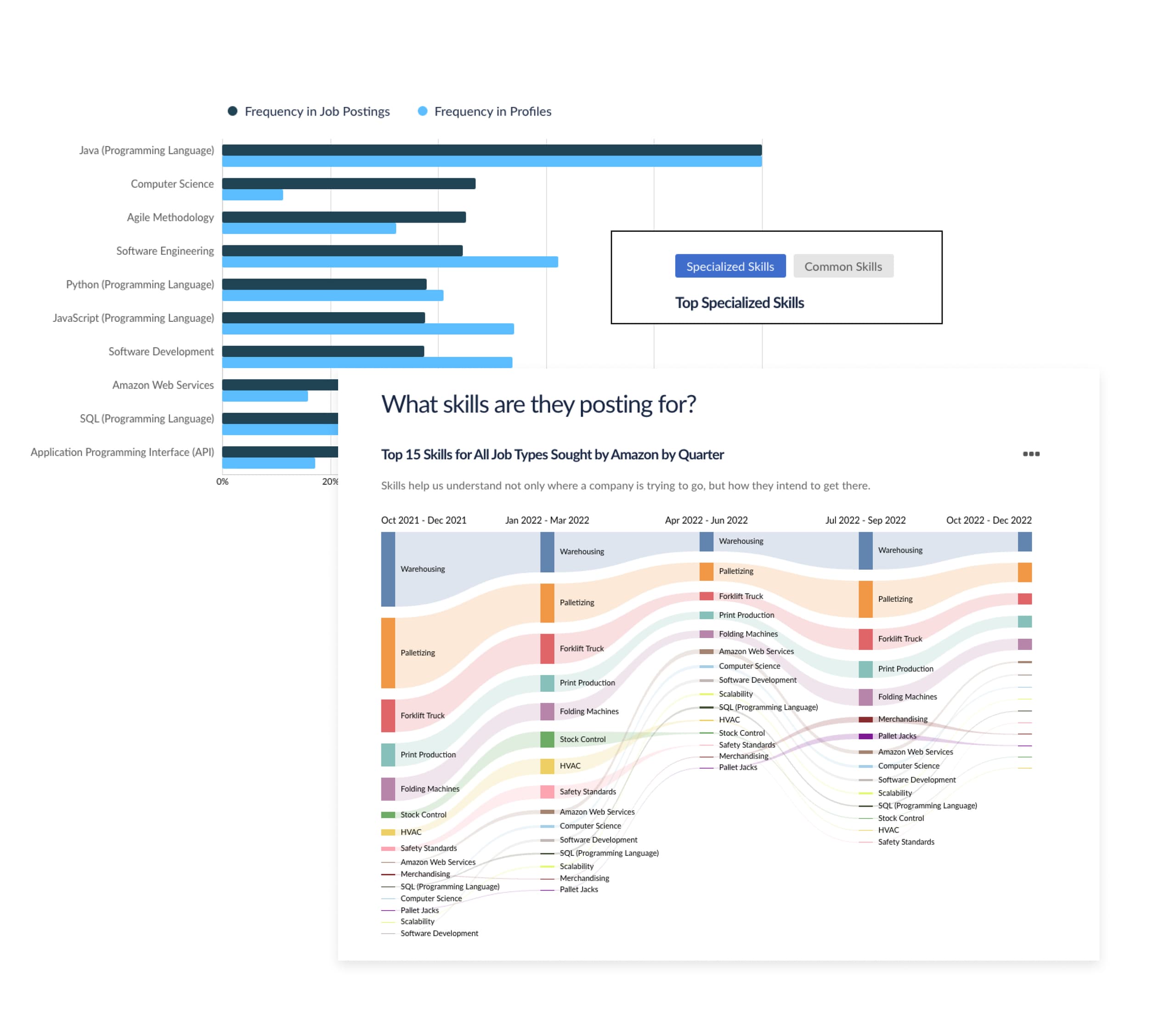 Skills Based Hiring Screenshot 1 GA