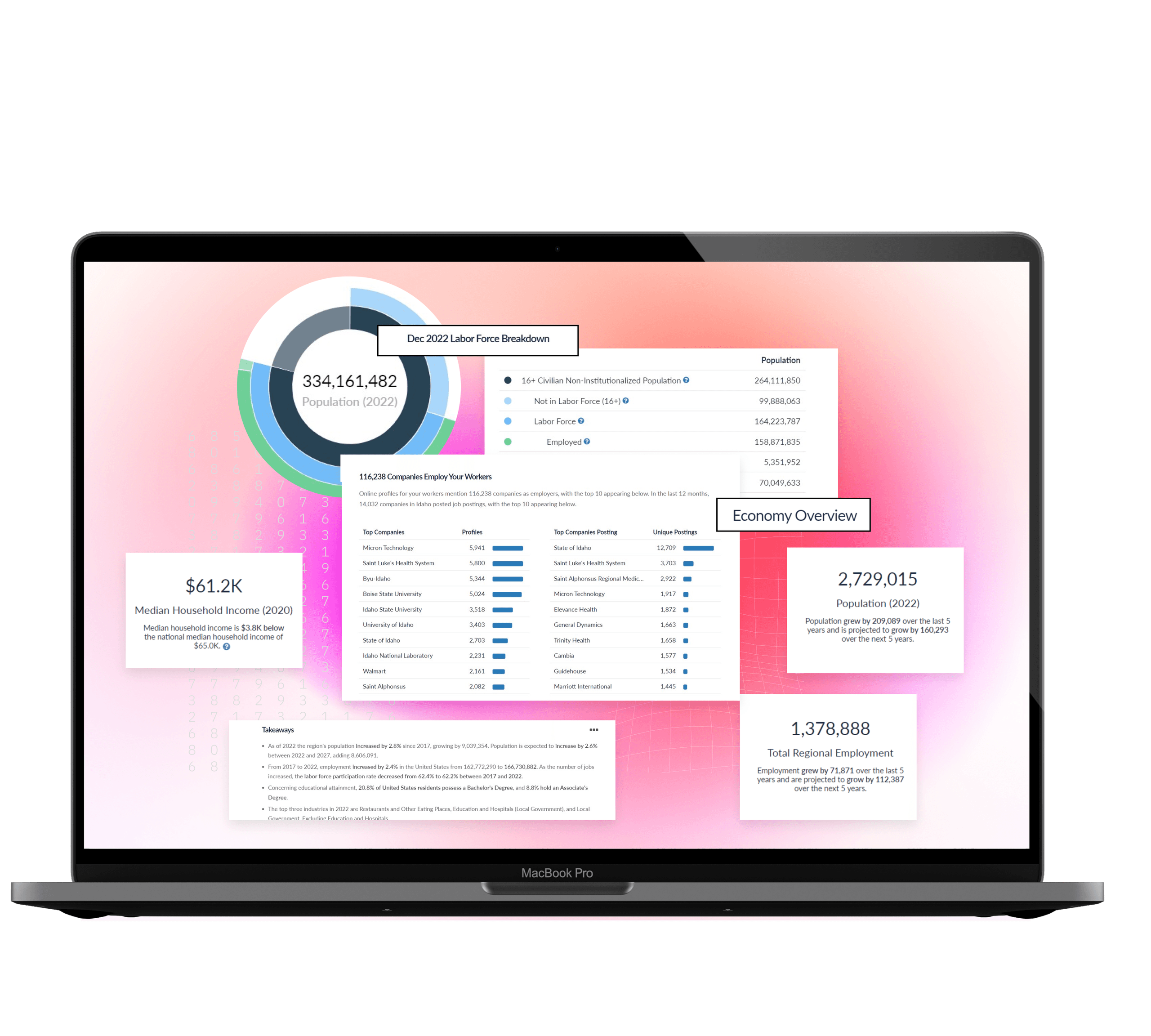 market selection use case demo
