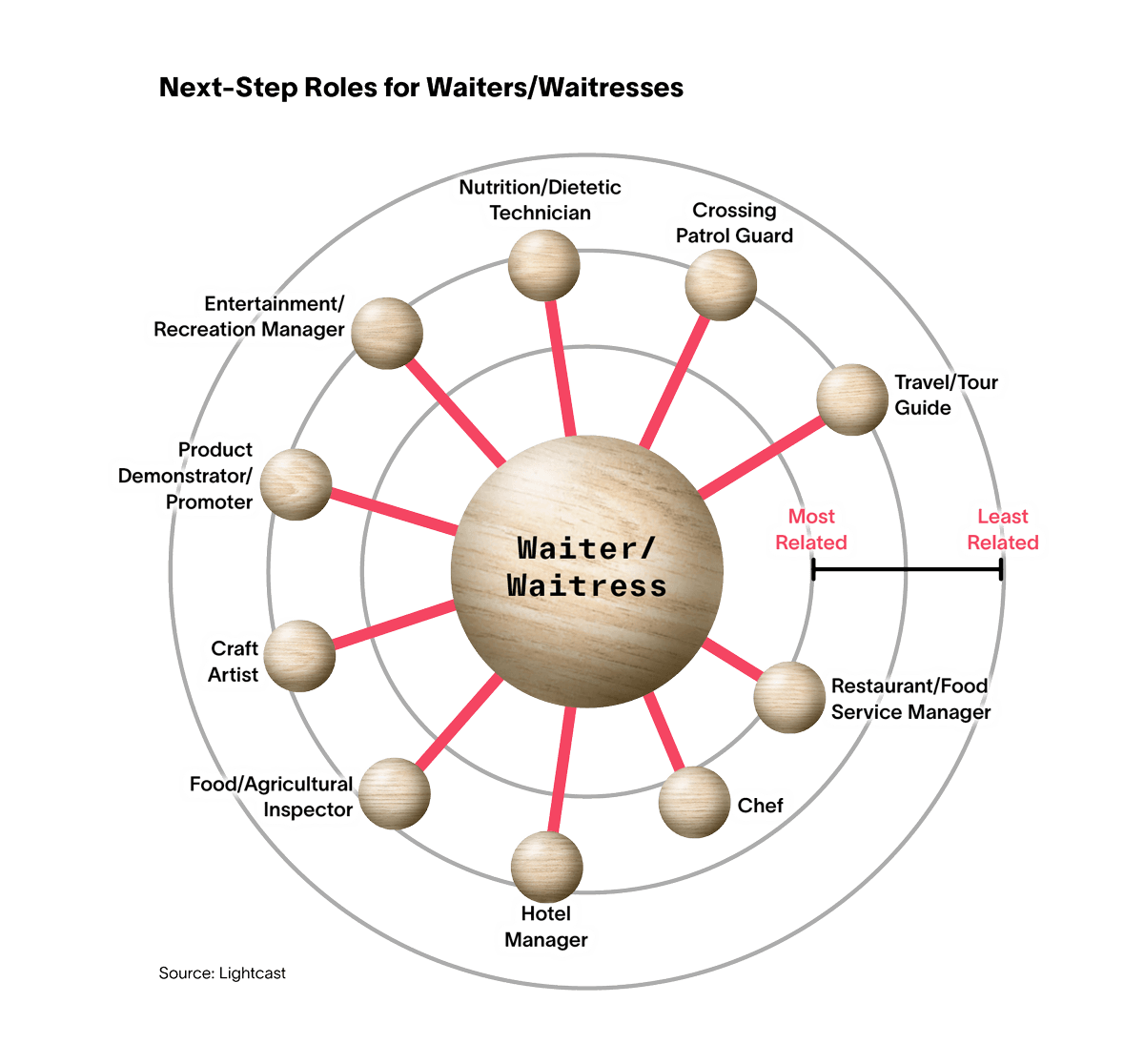 Crafting Local Talent Career Pathways