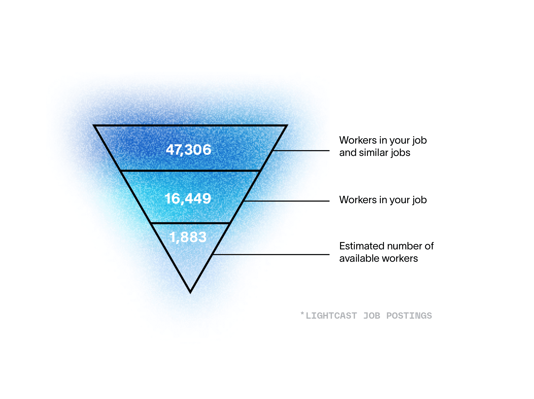 Worker chart