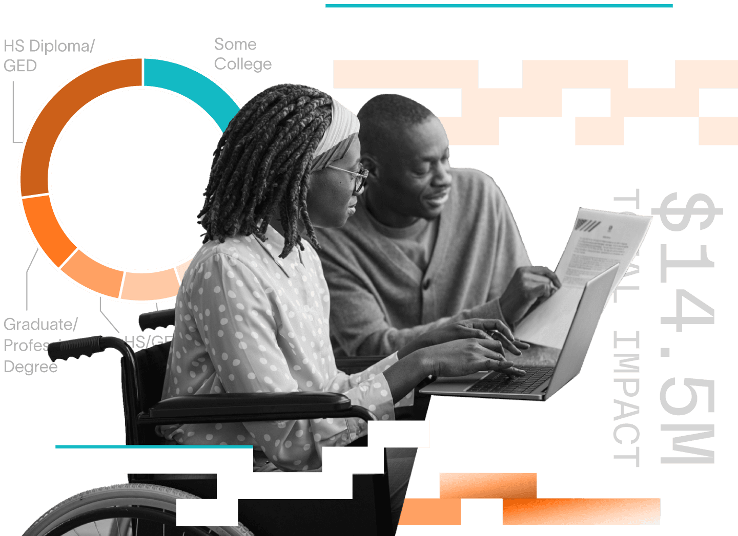 Economic Impact Study