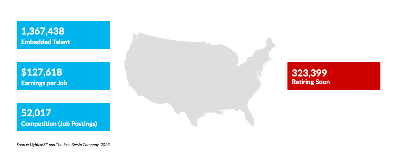 consumer banks employment