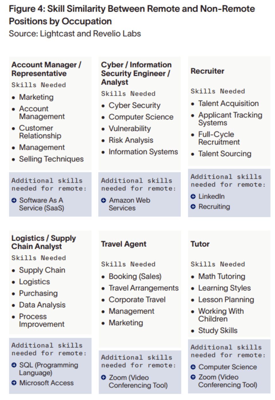 figure 4 from global skills marketplace report