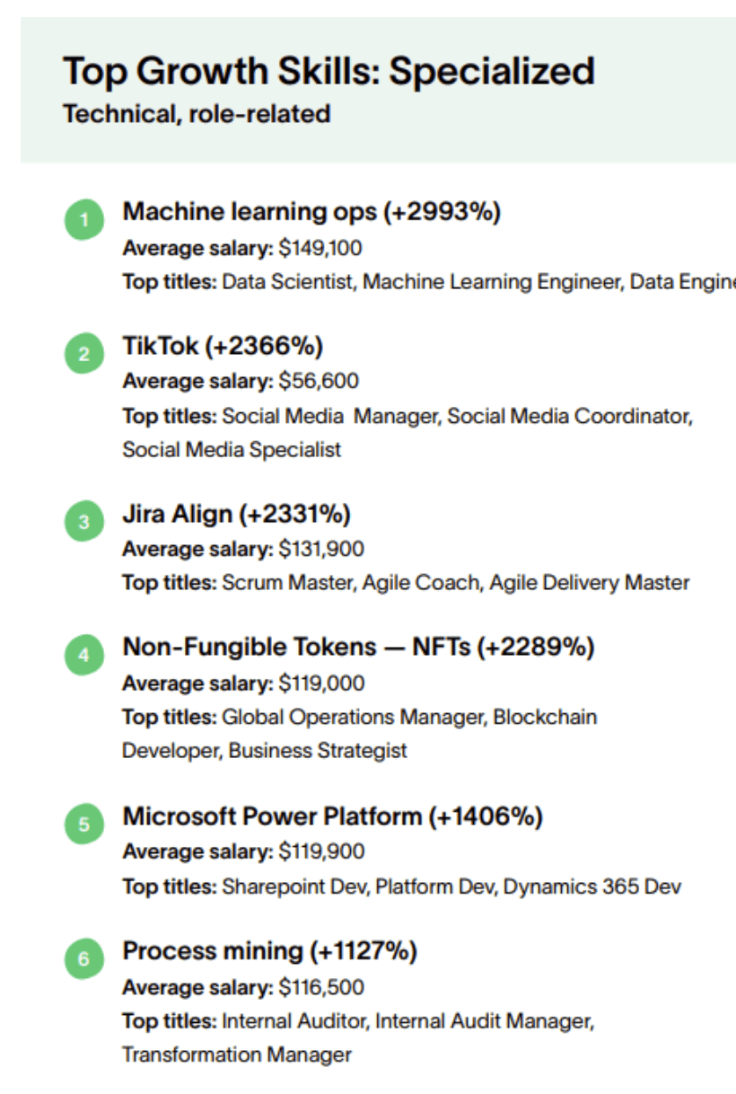 top growth skills chart - talent playbook 2023