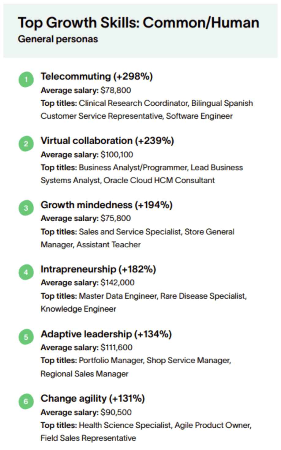 top growth common skills chart talent playbook