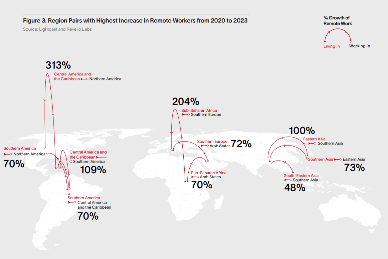 remote work pairs map global skills marketplace report